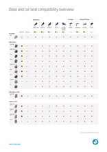 Load image into Gallery viewer, BASE FamilyFix3